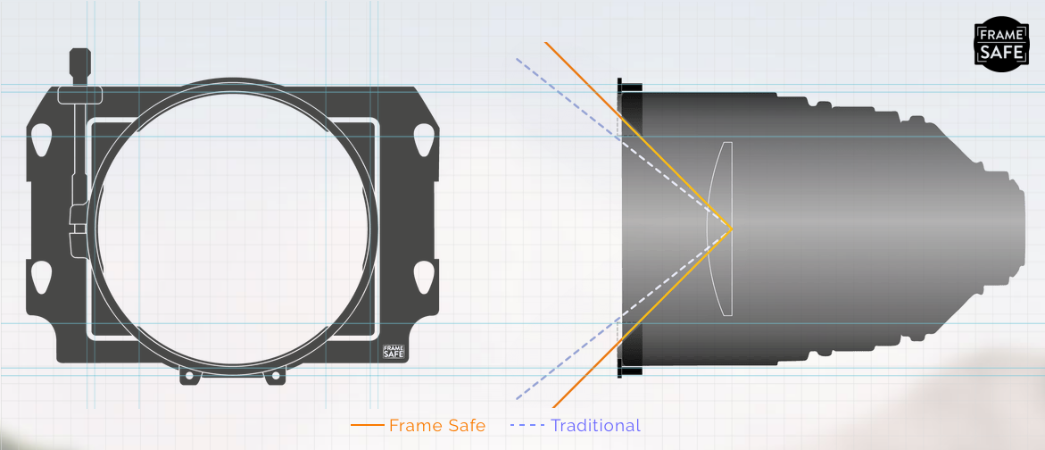 frame safe